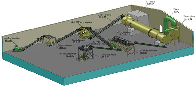 Food Waste Fertilizer Processing Equipment