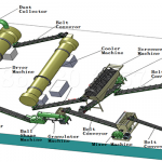 Chicken Manure Proscessing Line