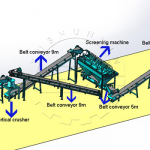 Horse Manure Organic Fertilizer Production Line