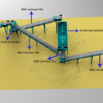 Powdery Organic Frtilizer Production Line Equipment in ShunXin