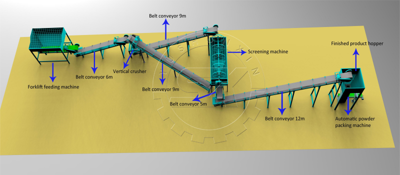 Powdery Organic Frtilizer Production Line Equipment in ShunXin