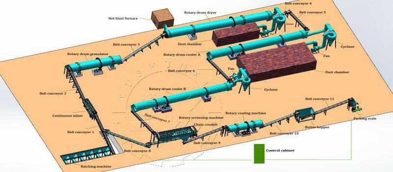 Mass Production Line in SX Fertilizer Granules Making Plant