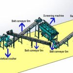 Powder Fertilizer Production Line in SX Medium Plant Machinery for Powder Fertilizer Industry