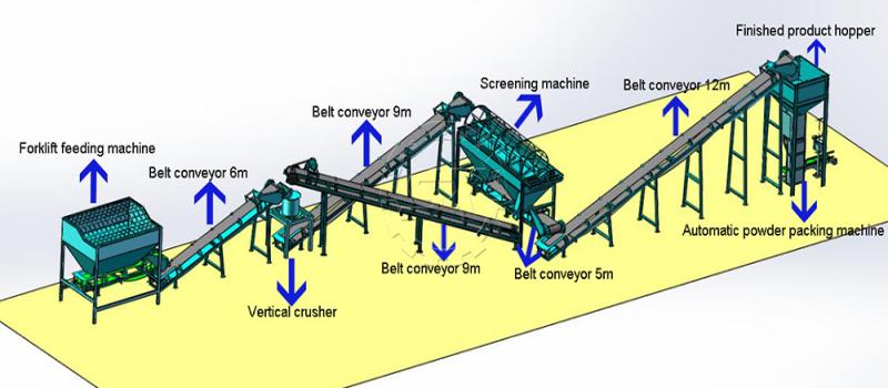 Powder-Fertilizer-Production-Line-2