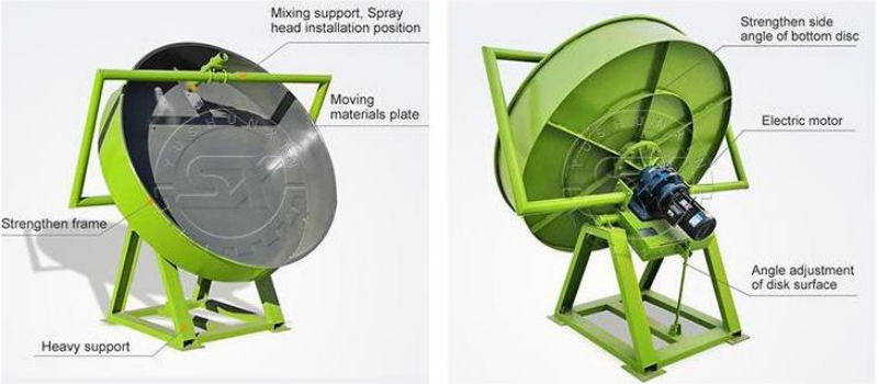 Structure of disc granulator