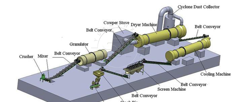 5-10 TPH NPK fertilizer production line design