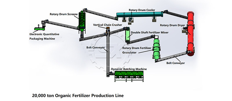 business plan for organic fertilizer