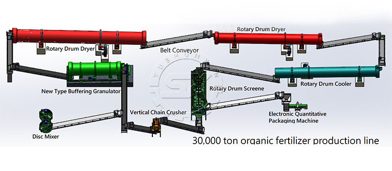 30000 Ton Organic Fertilizer Production Line