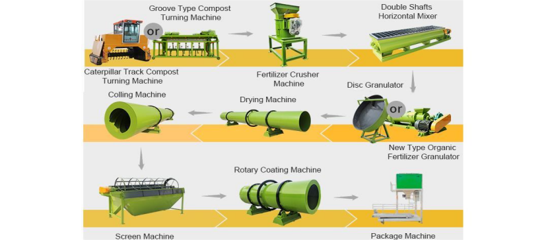 Complete process of manure pellet fertilizer production