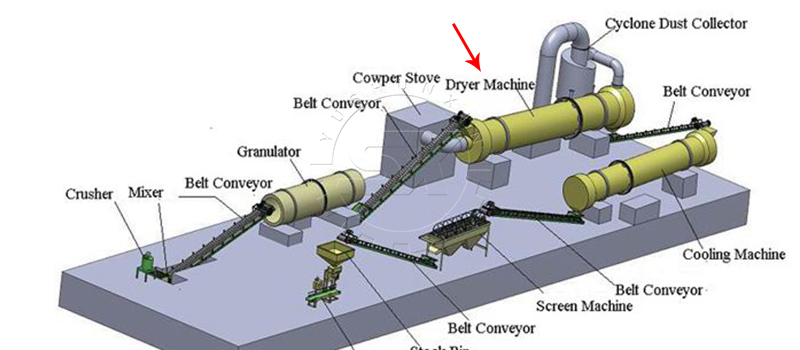 Drying machine in fertilizer making line