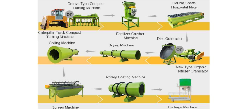 Complete process of organic pellet fertilizer production