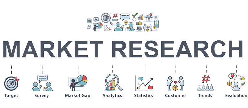 Market search before commercial organic fertilizer production