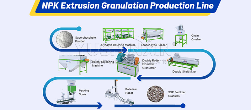 Roller press granulation process of fertilizer